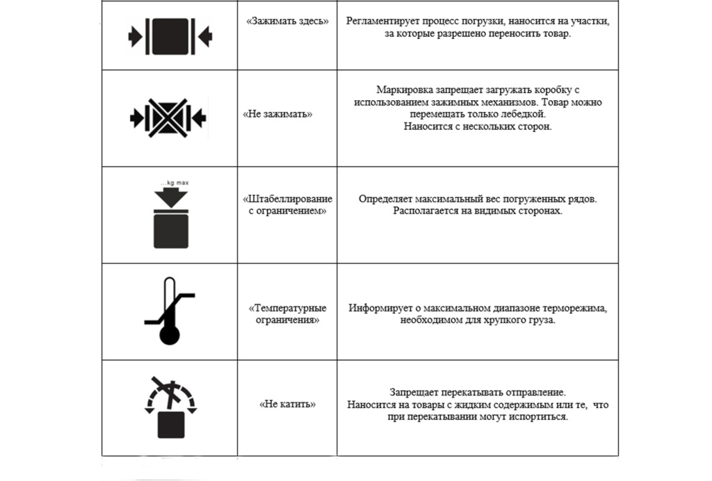 Осторожно, хрупкое! Маркировка: манипуляционные знаки и правила нанесения по ГОСТу-2